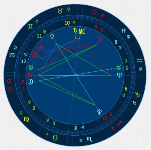 星盘分析  #星盘占星  #我的星盘  #我的星座  蘧扌纷