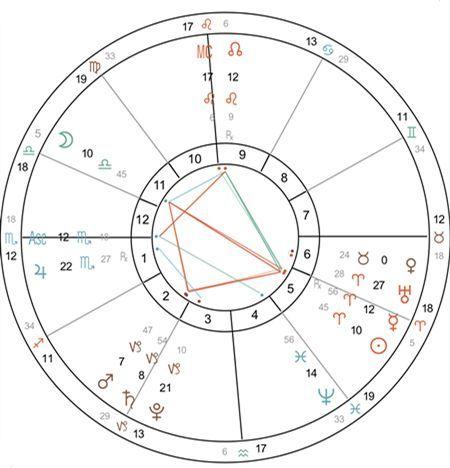 starwhispers12星座天秤座满月半月指引与启示2023年3
