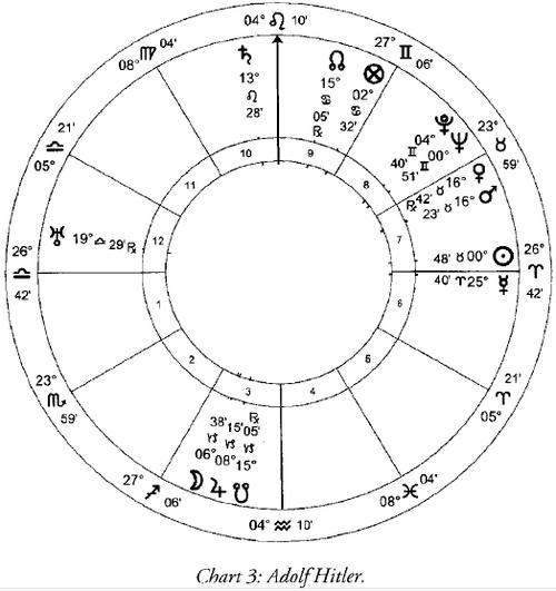 古典占星与现代占星的区别在哪里