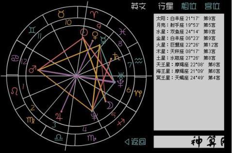星盘宫位查询分析狮子座(7月23日至8月22日)逆势操作,先发制人.