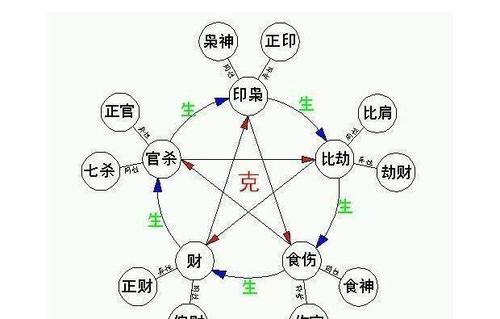 中国传统玄学 八字命理学基础知识的