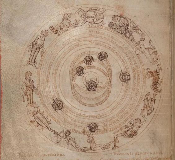 中世纪绘制的黄道十二宫示意图(来源:library.