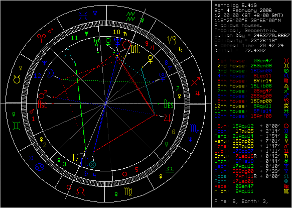 占星教程:水瓶月祥和天象喜迎新开始(组图)