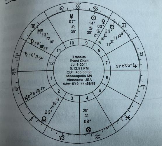 当代古典占星研究|第十三节·特殊点