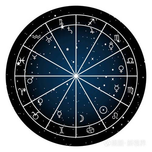 星座占星术十二生肖星座和行星