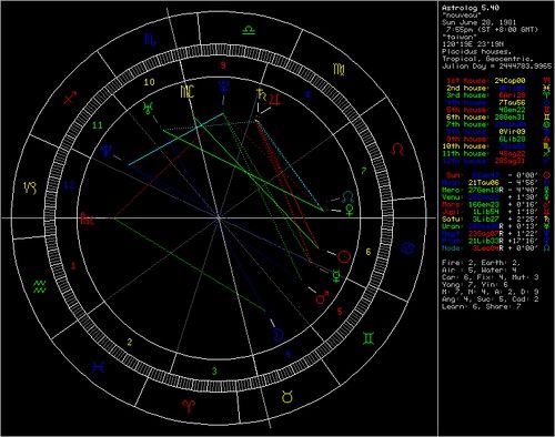 附注:这张星盘有显示金星刑冥王星,水星刑土星