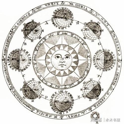 占星学起源于美索不达米亚,在中世纪和文艺复兴时期得到了巅峰式的